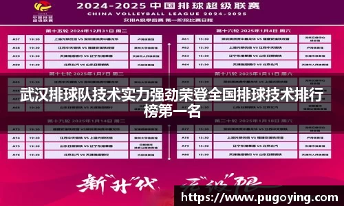 武汉排球队技术实力强劲荣登全国排球技术排行榜第一名
